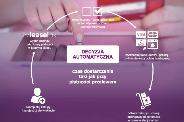 Proces decyzyjny jest bardzo krótki