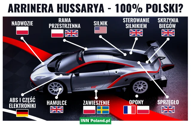 Arrinera Hussarya to - podobnie jak większość aut na rynku - produkt łączący elementy od wielu różnych producentów.