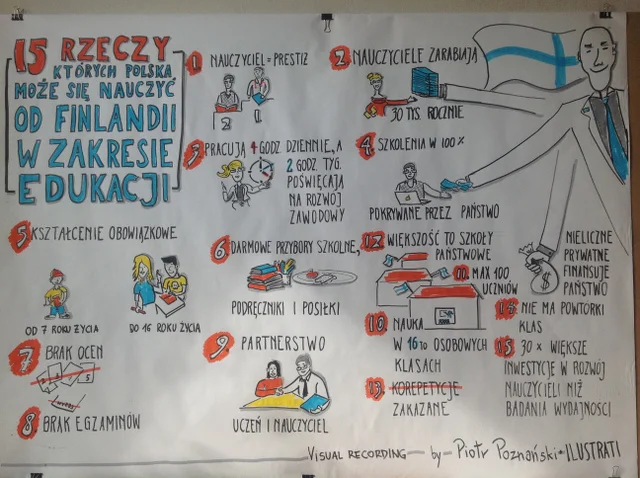 Jak przekonują psychologowie, wizualny zapis treści spotkania sprawi, że zapamiętamy je na dłużej