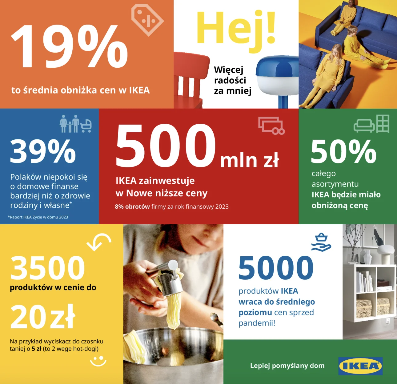 Nowe ceny w IKEA – infografika Nowe ceny w IKEA – infografika
