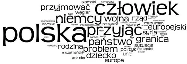 Chmura tagów na podstawie treści dotyczących uchodźców/imigrantów z okresu 1-18 września 2015
