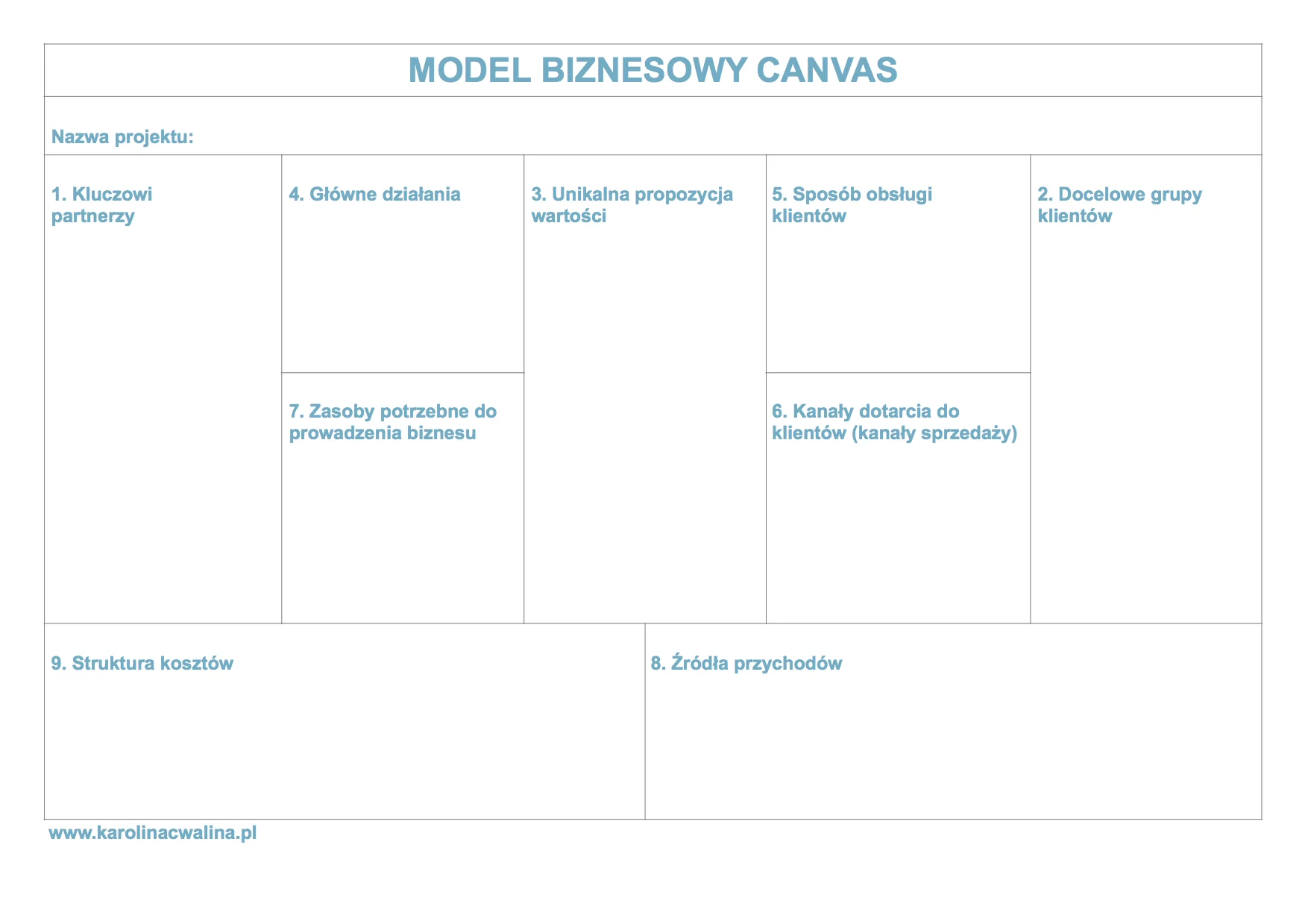 Model biznesowy Canvas