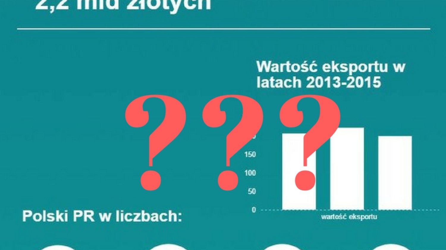 Ile wydaliśmy na promocję Polski?