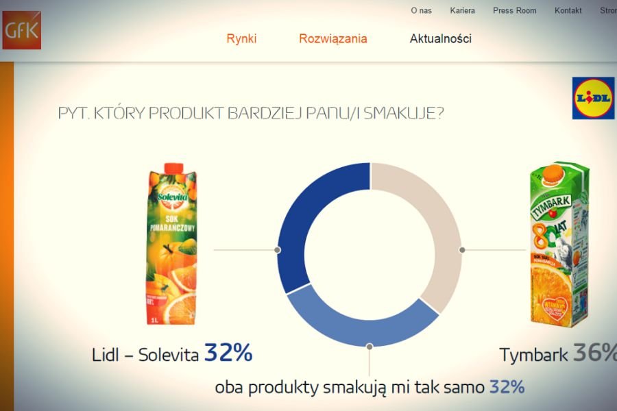 Który sok jest lepszy? Marketingowcy próbują odwrócić kota ogonem.