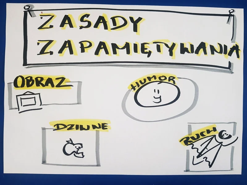 Rysunki pomagają zapamiętać informacje i poprawiają koncentrację.