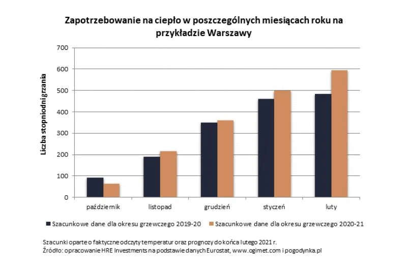 Skok jest bardzo wyraźny.