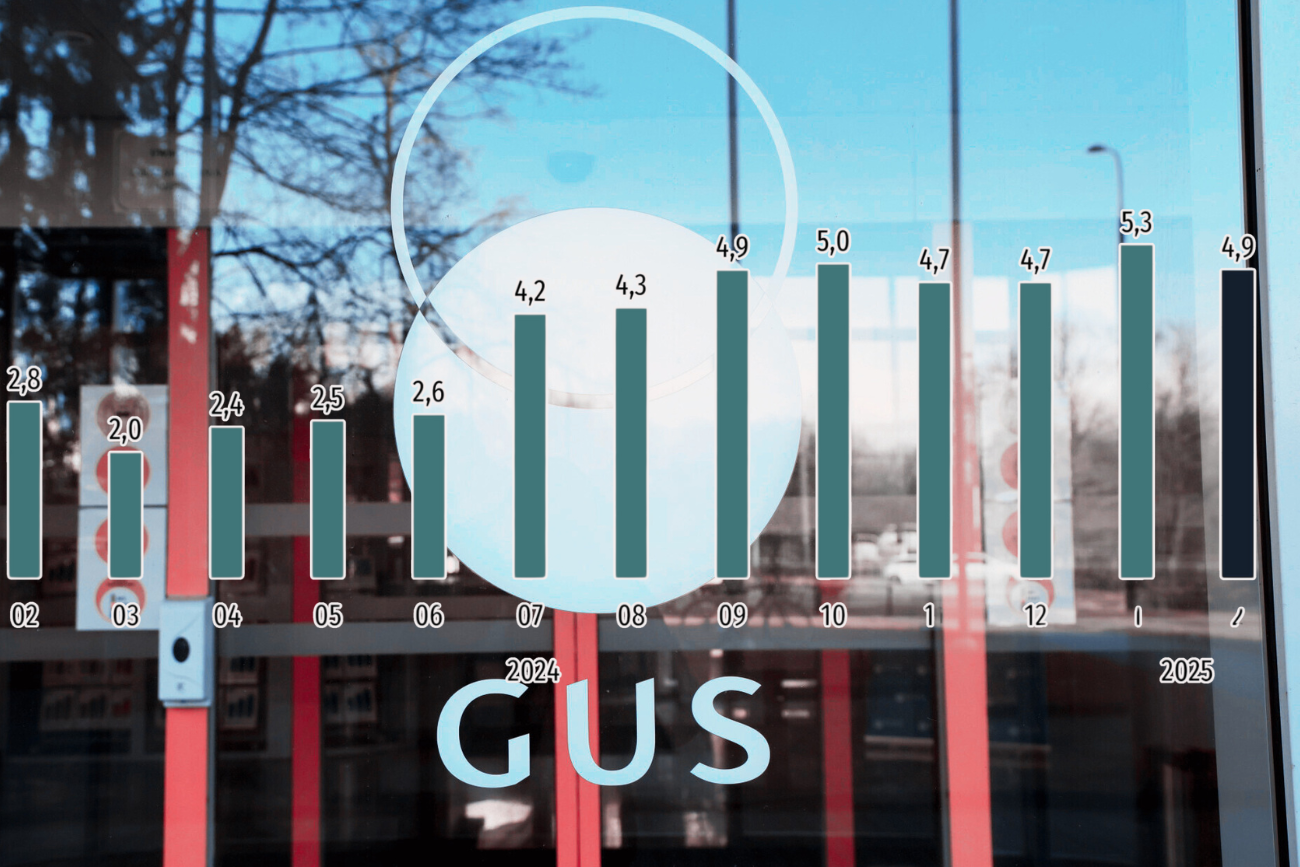 Dane o inflacji na tle GUS.