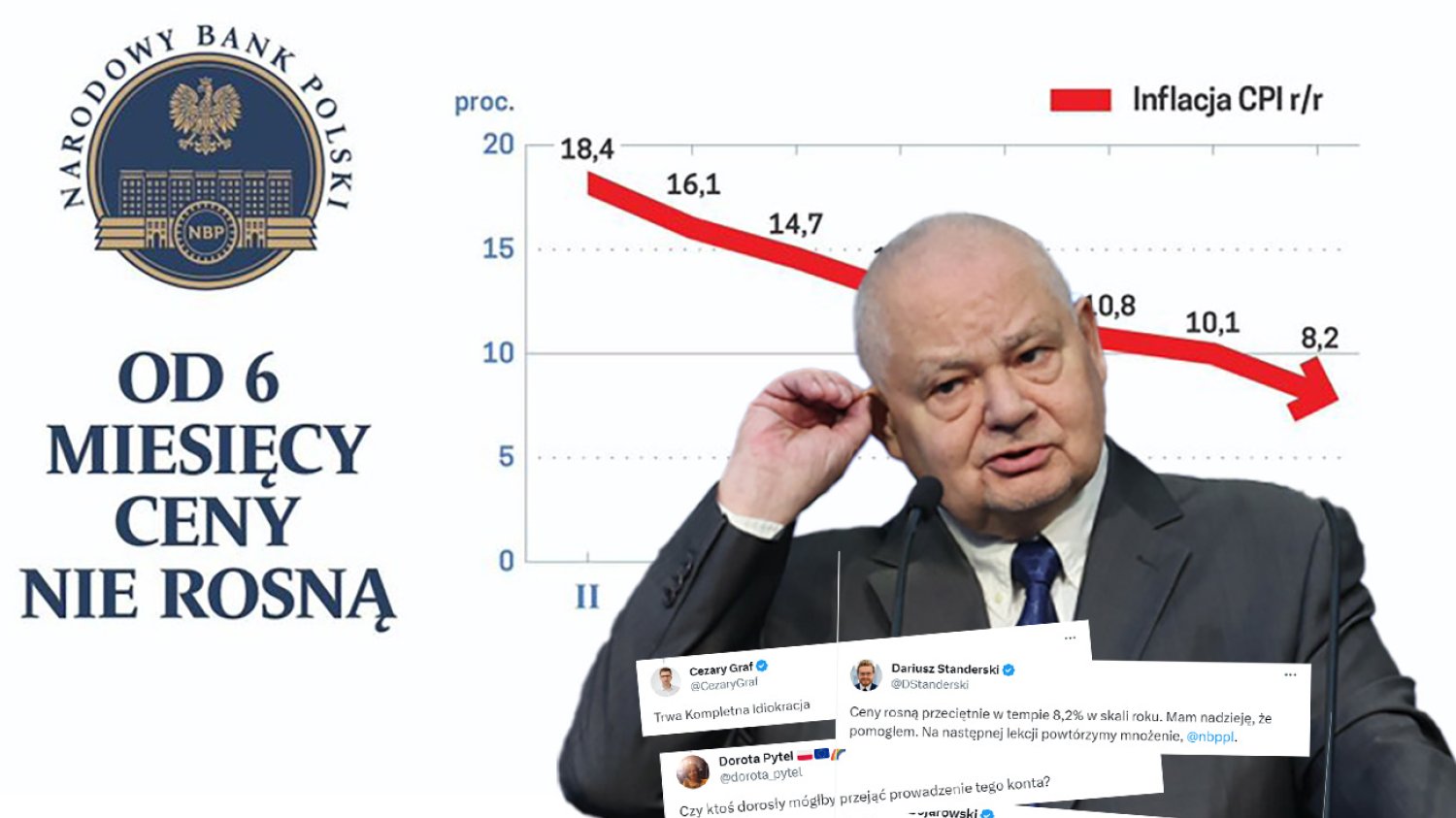 Inflacja według NBP. Doszło do manipulacji danymi?