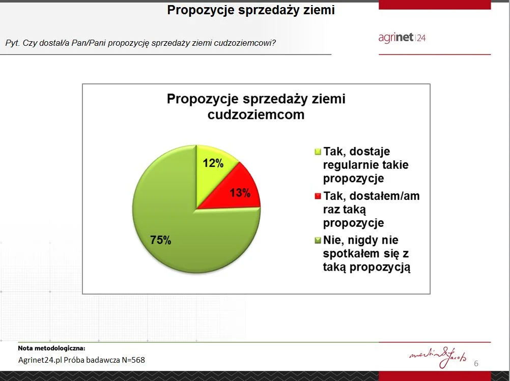 Propozycje sprzedaży ziemi cudzoziemcom
