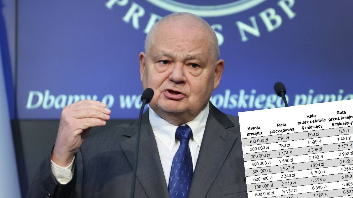 Adam Glapiński.