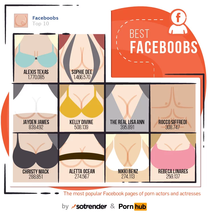 Fot. materiały [url=http://blog.sotrender.com/2015/09/naked-truth-about-porn-on-social-media] Sotrender[/url]