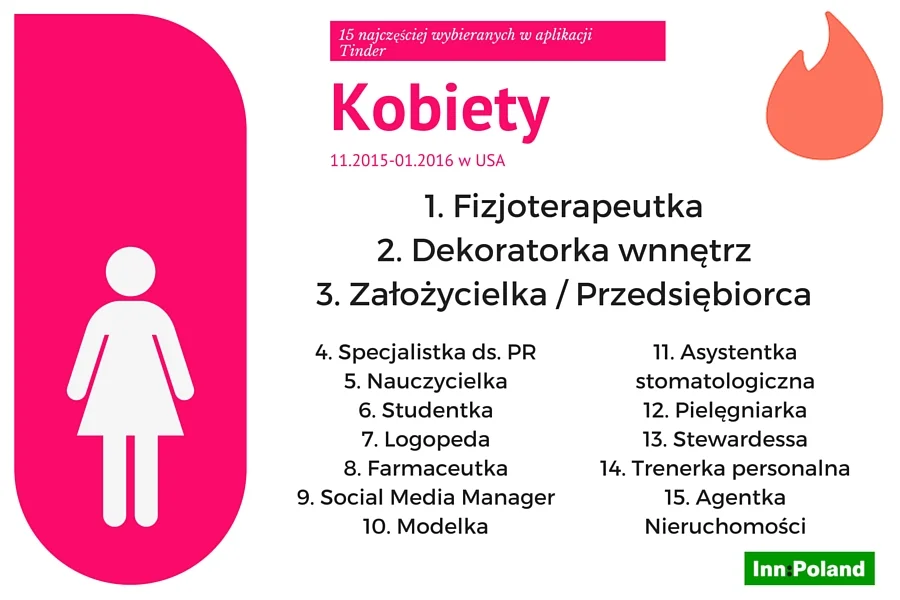 Modelka dopieo 10. Trenerka personalna - 12.?