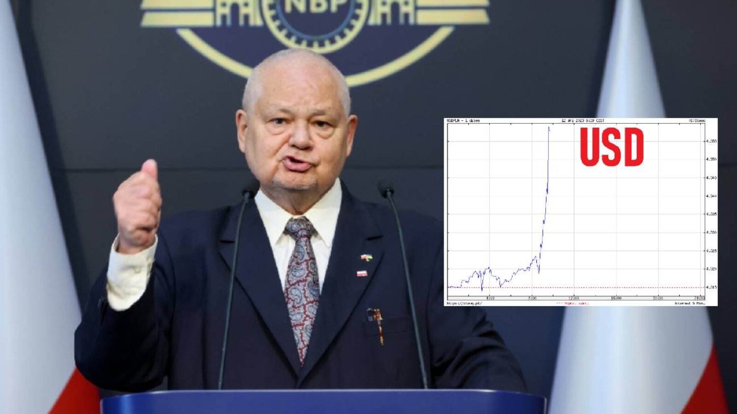 Adam Glapiński, kurs złotego do dolara.