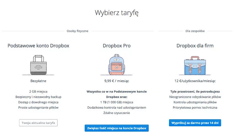 Przykład modelu freemium zastosowanego w serwisie Dropbox.
