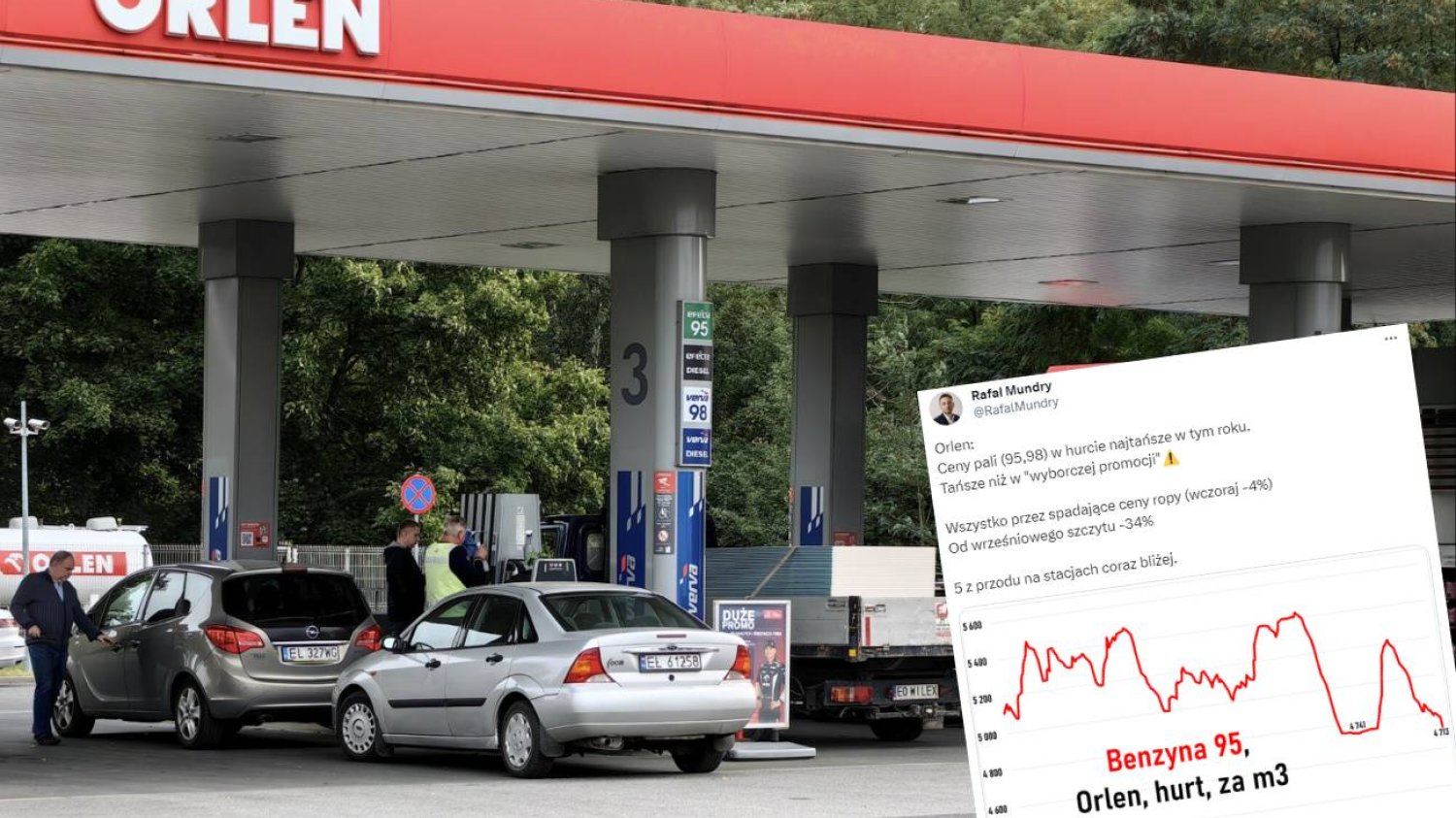 Stacja benzynowa Orlen, samochody.