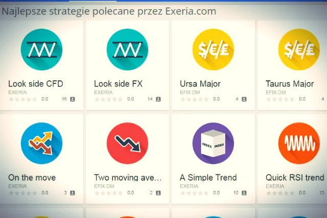 Strategie inwestycyjne, z których możemy wybierać na stronie Exeria.cofm