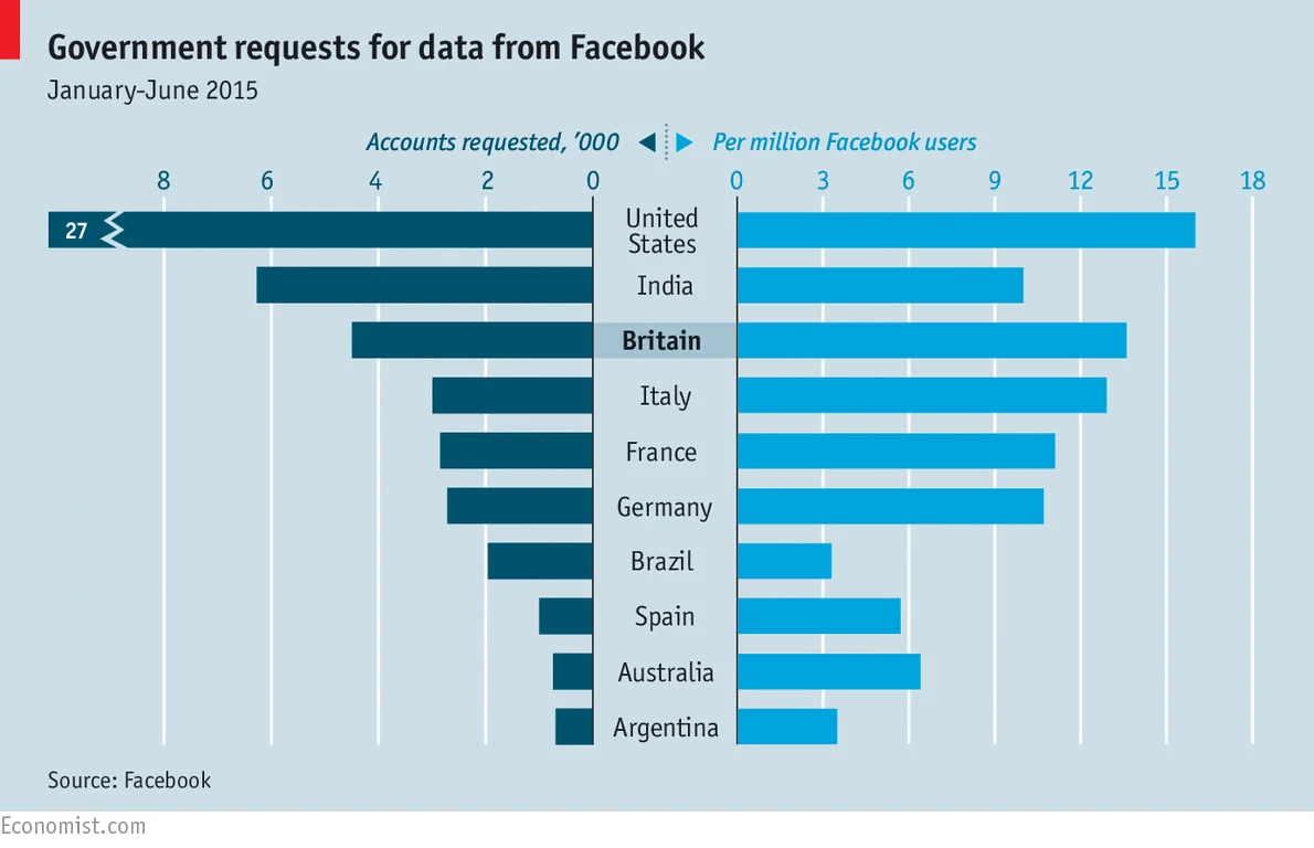 Facebook systematycznie publikuje raporty, w których informuje o liczbie próśb skierowanych ze strony rządu ws. udostępnienia danych jego użytkowników