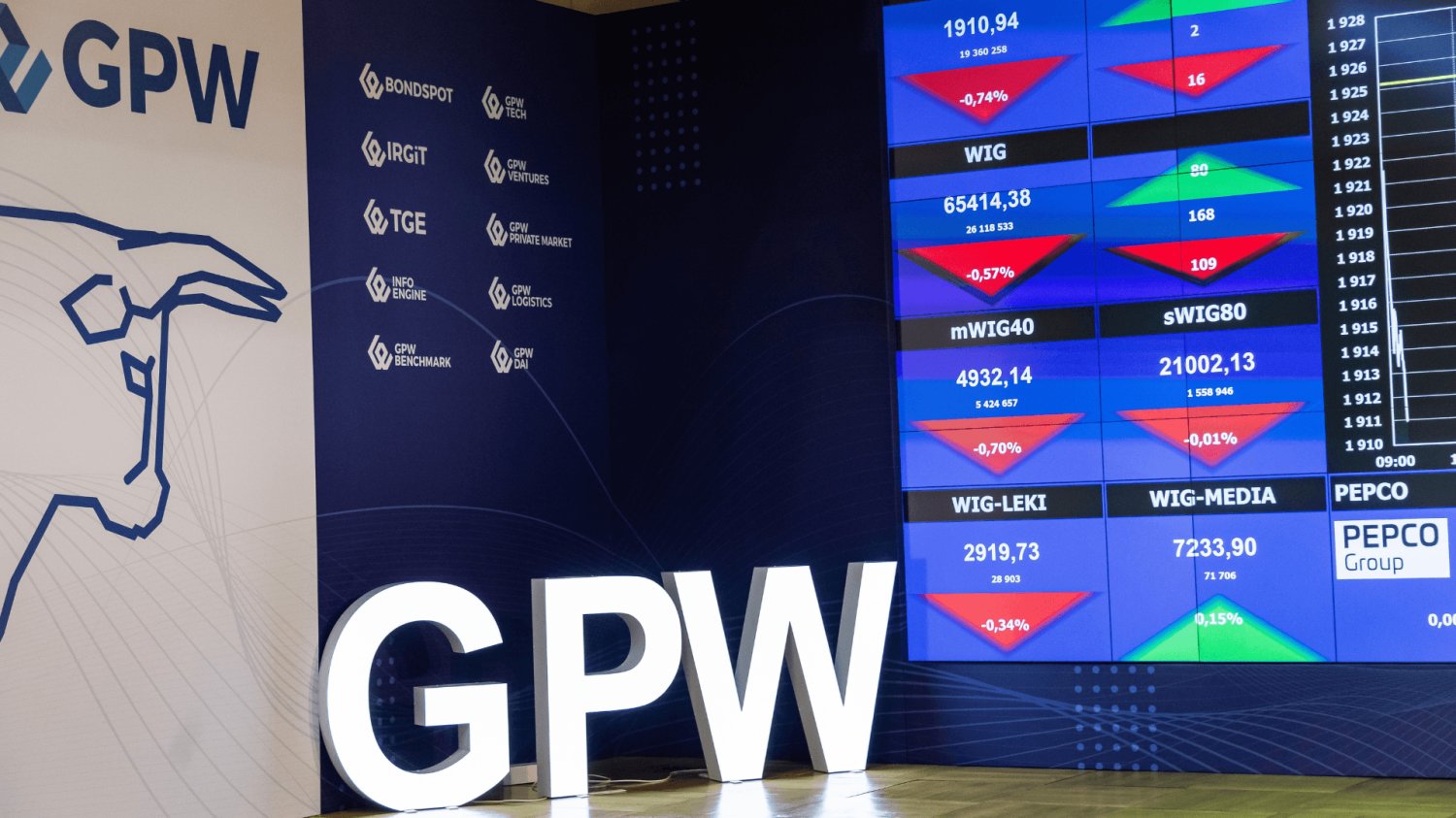 gpw