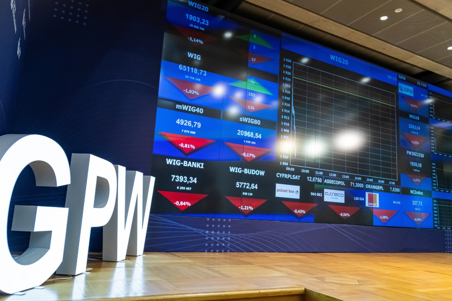 gpw