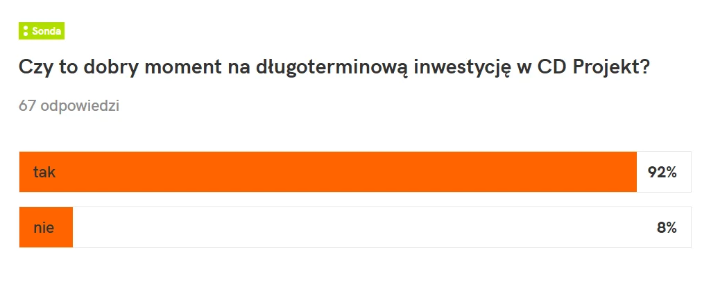 Sonda InnPoland Sonda InnPoland