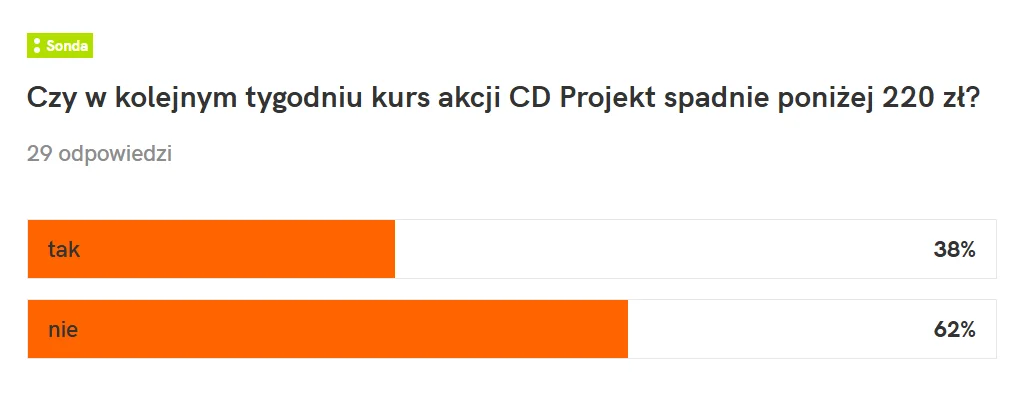 Sonda InnPoland
