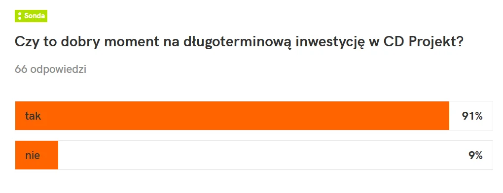 sonda InnPoland
